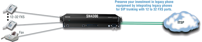 Patton SmartNode SN4300