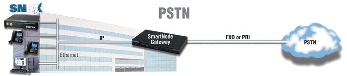 SmartNode Branch eXchange IP-PBX Appliance