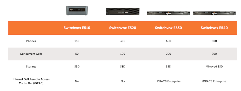 Switchvox E500 comparision chart