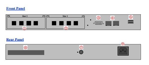 OpenVox IX132 SMB IPPBX