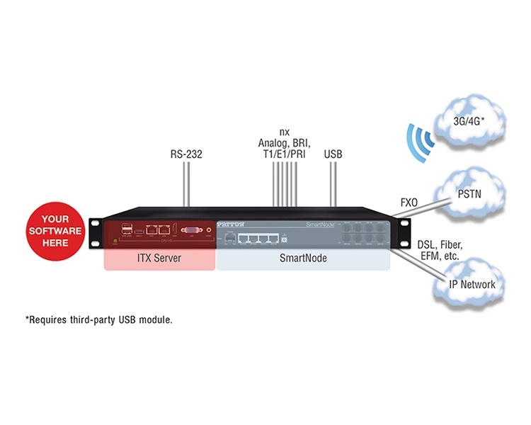 Patton SmartNode SNOGA/1E15V/EUI Open Gateway Appliance - 1 T1/E1 PRI, 15 VoIP channels