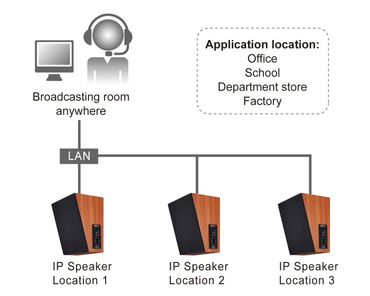 PORTech IS-640 IP Speaker