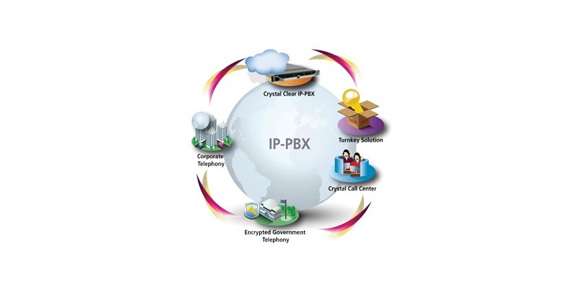 Step by step install IP PBX
