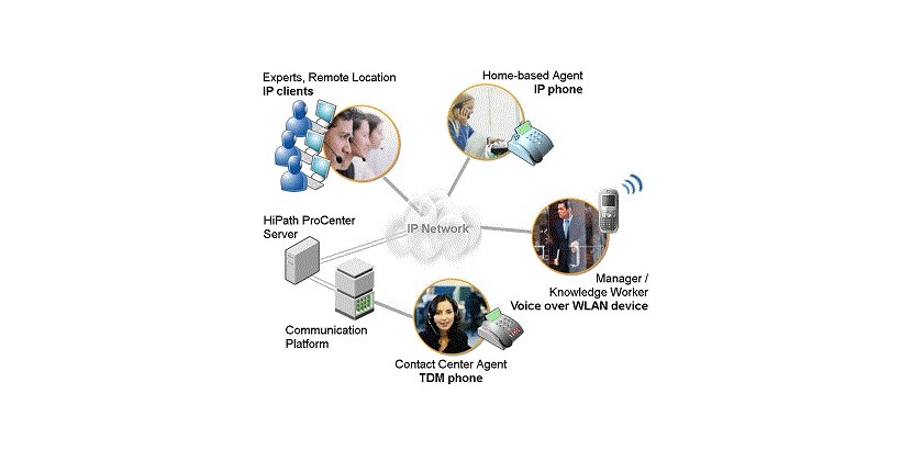 Giải pháp Siemens Openscape Contact Center