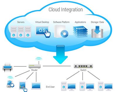 ZLink Vietnam Cloud Compute Services Integration