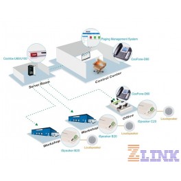 ZYCOO Paging Management System (PMS)