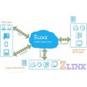 Giải pháp ZLINK Cloud Contact Center