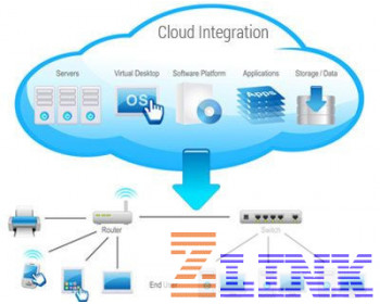 Cloud Compute Services Integration