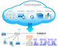 Cloud Compute Services Integration