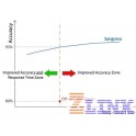 Sangoma Lyra AMD (Answering Machine Detection) for Asterisk