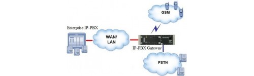 VoIP Gateway (Analog / Digital / GSM)
